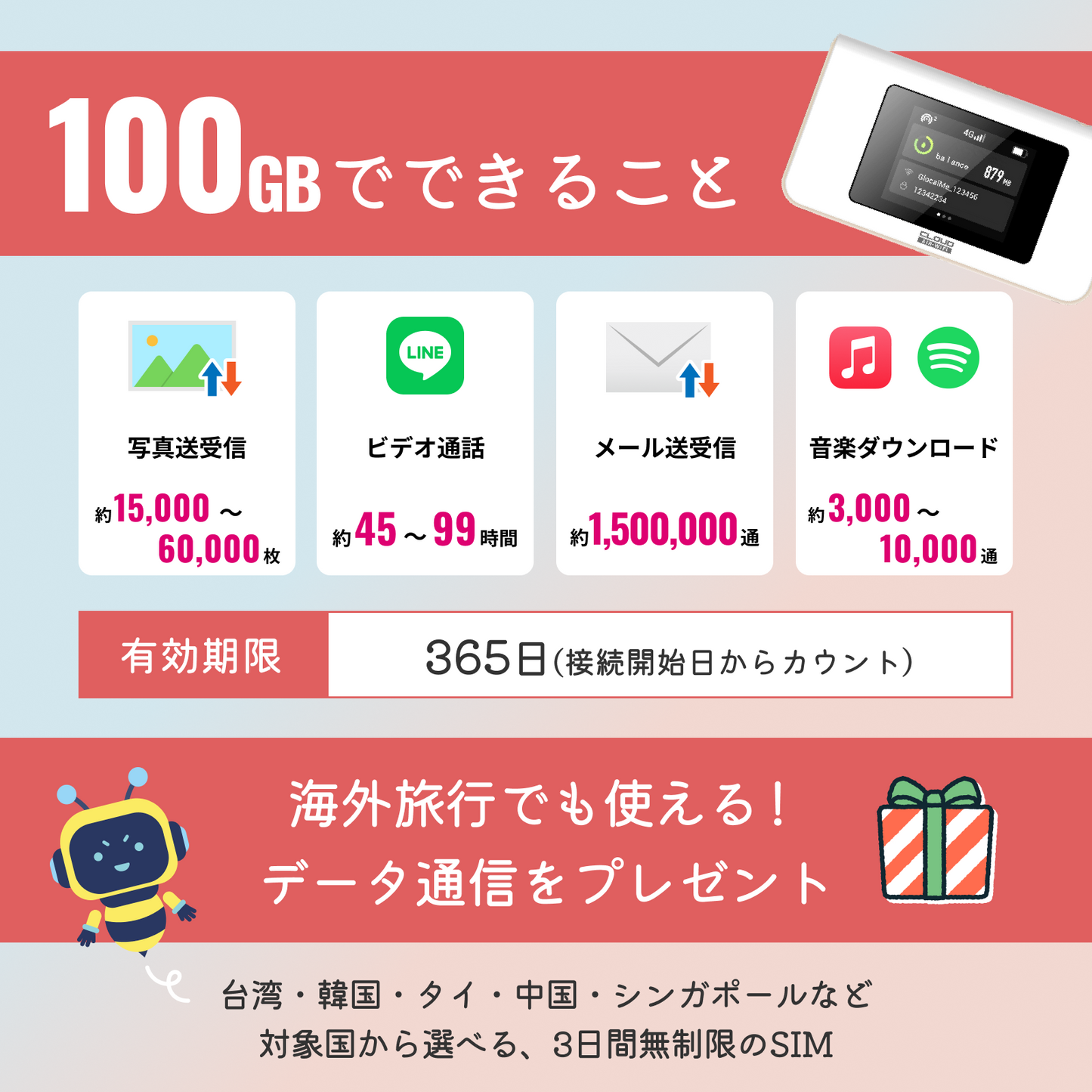 日本 365日間 100GB DeSiM Pro(ポケットWiFi + 海外3日間データ無制限SIM おまけ付き!)
