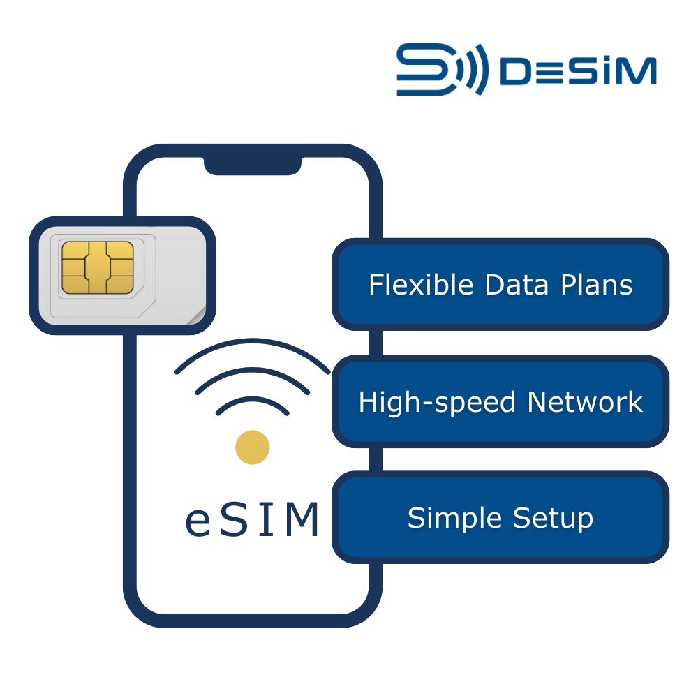 Australia, New Zealand eSim