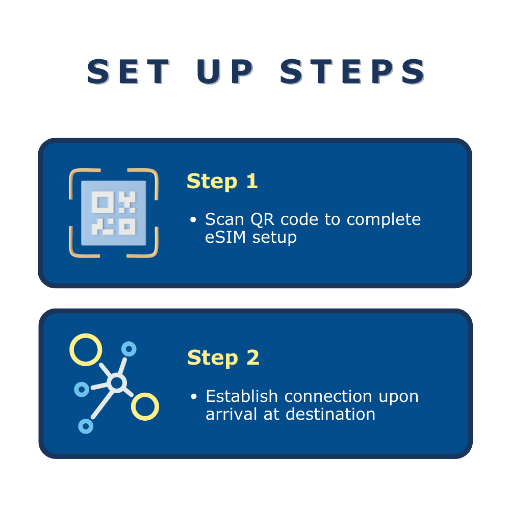 United Arab Emirates eSIM